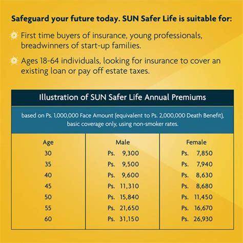 Term Insurance Plan in the Philippines .